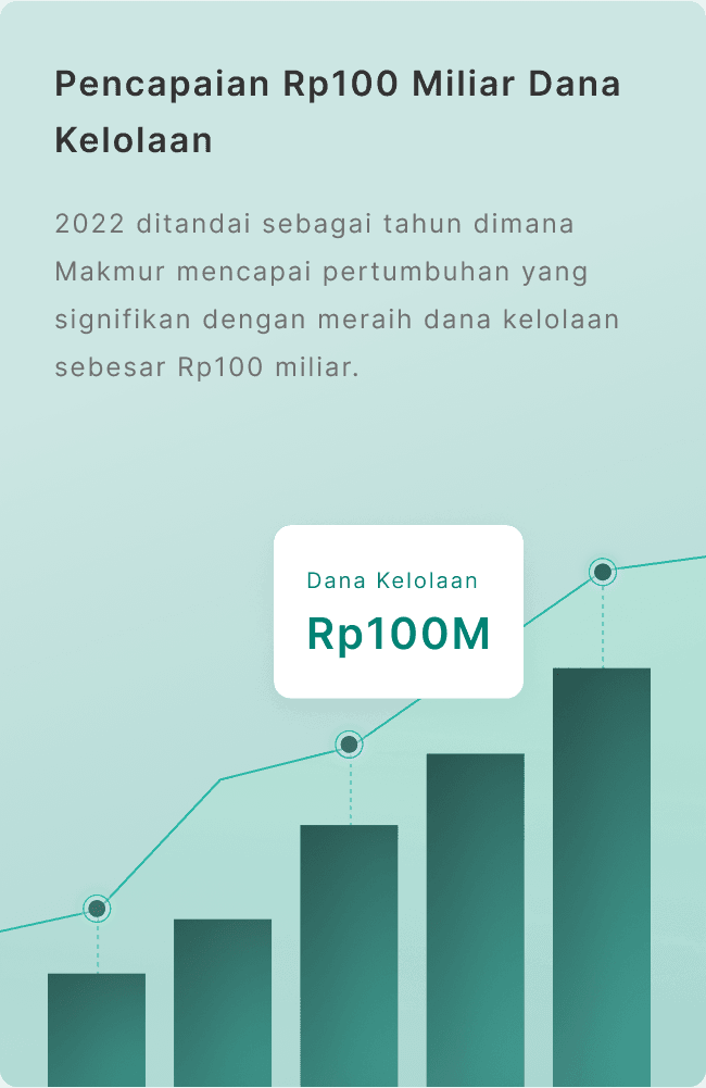 Milestone 2022