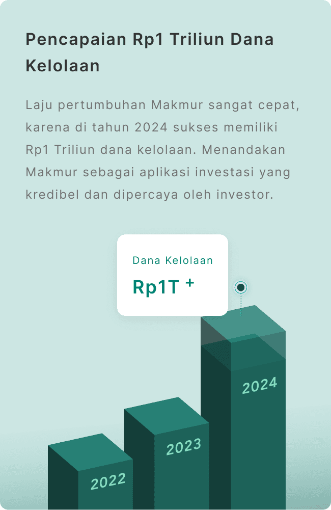 Milestone 2024